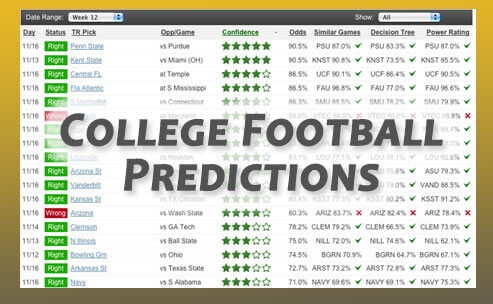 Ncaa Bowl Game Predictions Against The Spread